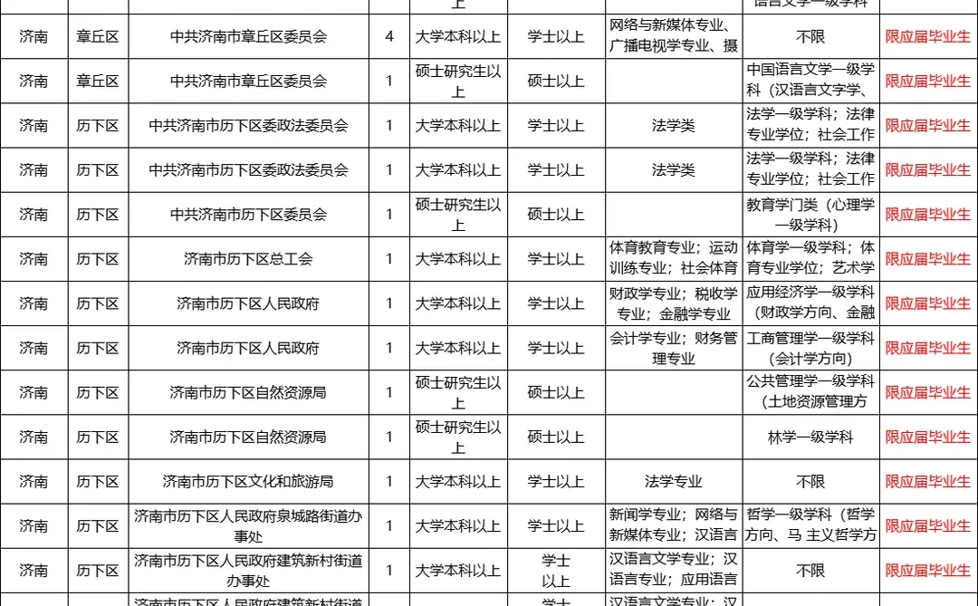 25山东事业编【应届生】职位表