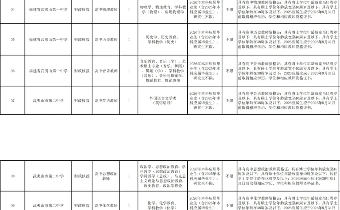 编制！福建南平人才校园行紧缺急需教师47名