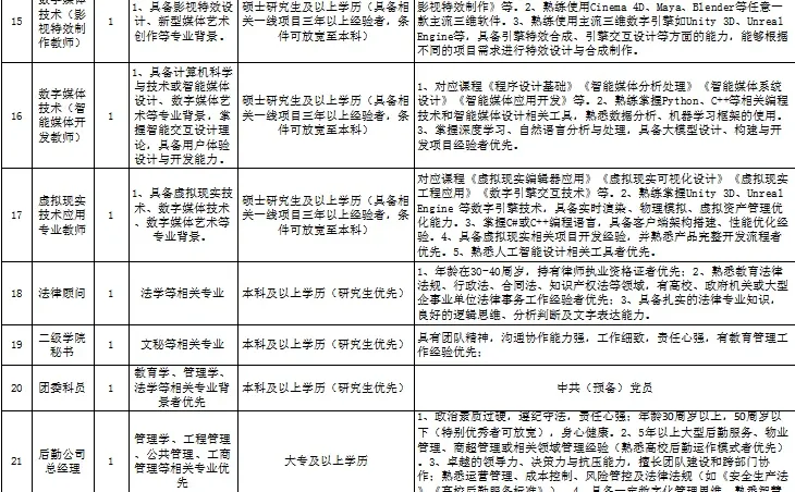 泉州华光招聘！本科即可报名！