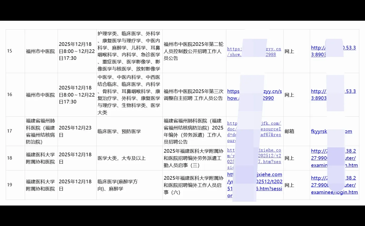 福建福州+厦门正在进行招聘的32家医院