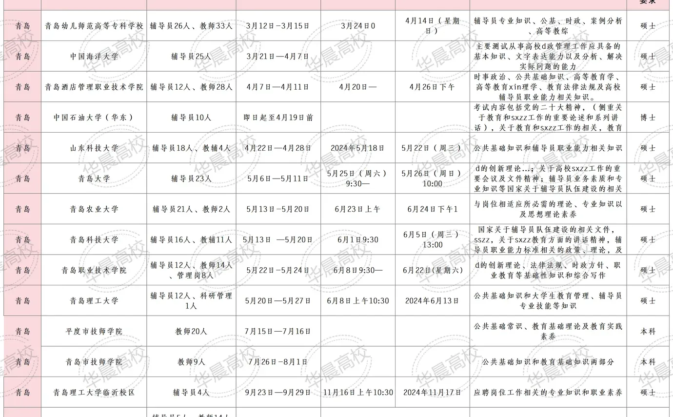 重要！青岛高校教师/辅导员-招聘时间线