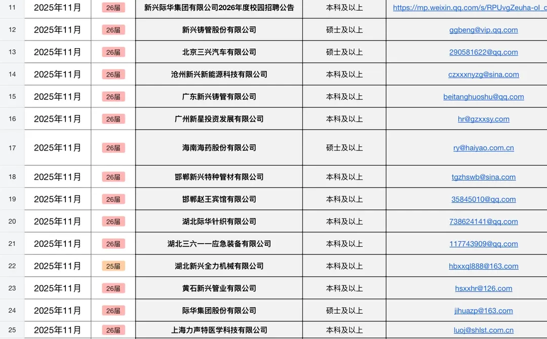 12.9 福建还有这么多校招可以投！😎