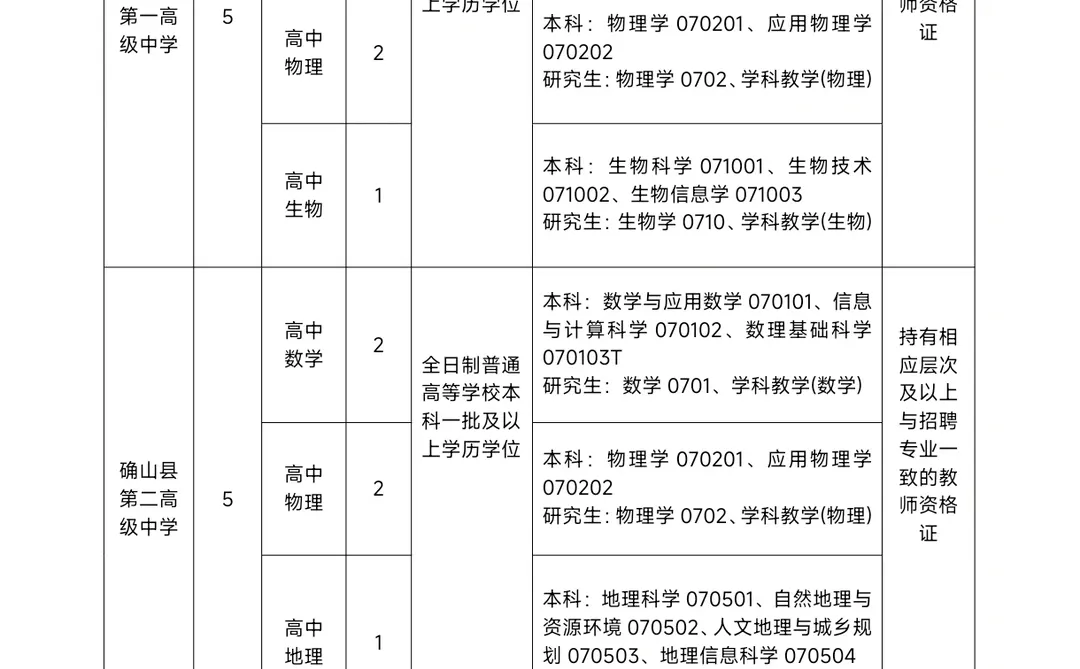 确山县25年招聘高层次教师公告来喽