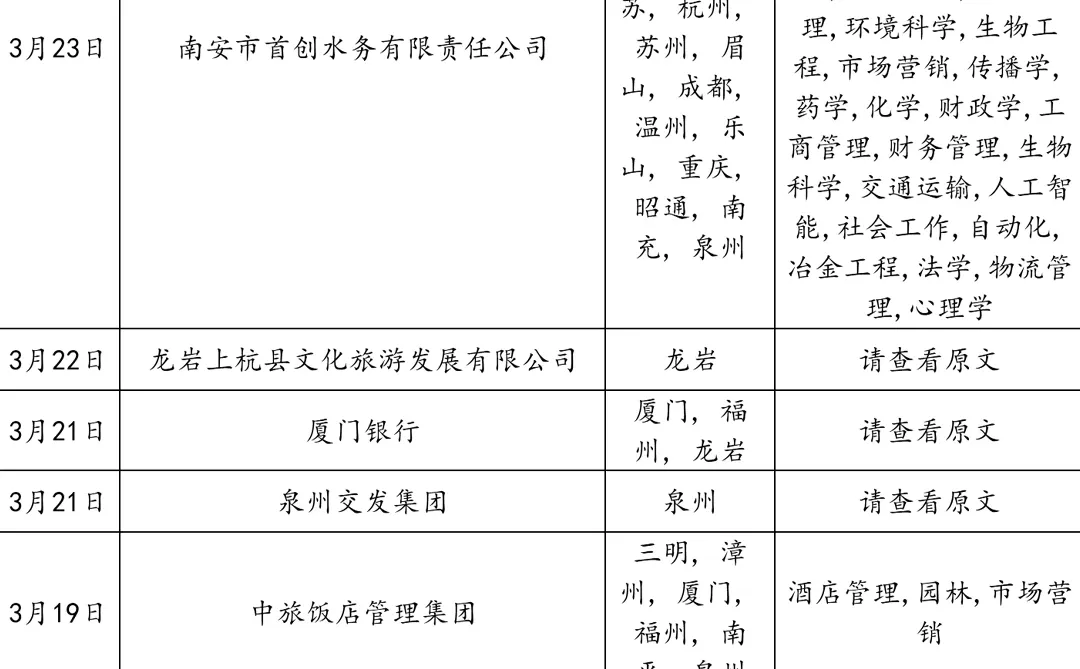 3.25福建国企这么缺人的吼？！