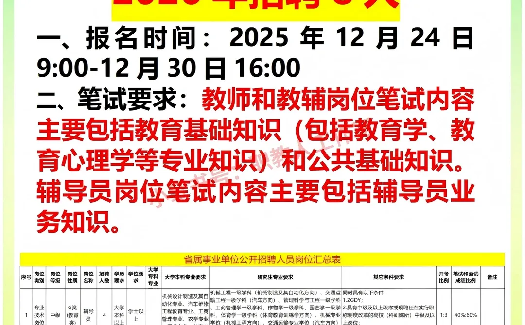2025年5月18山东劳动职业技术学院教师真题