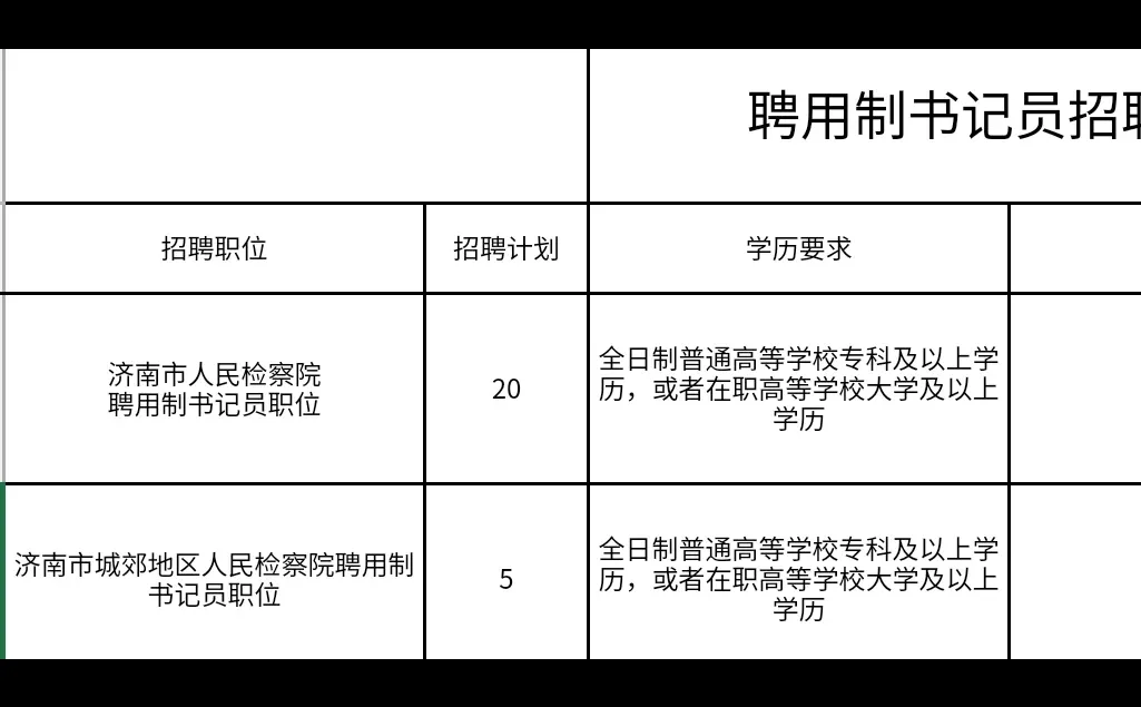 25人！济南市检察机关公开招聘聘用制书记员