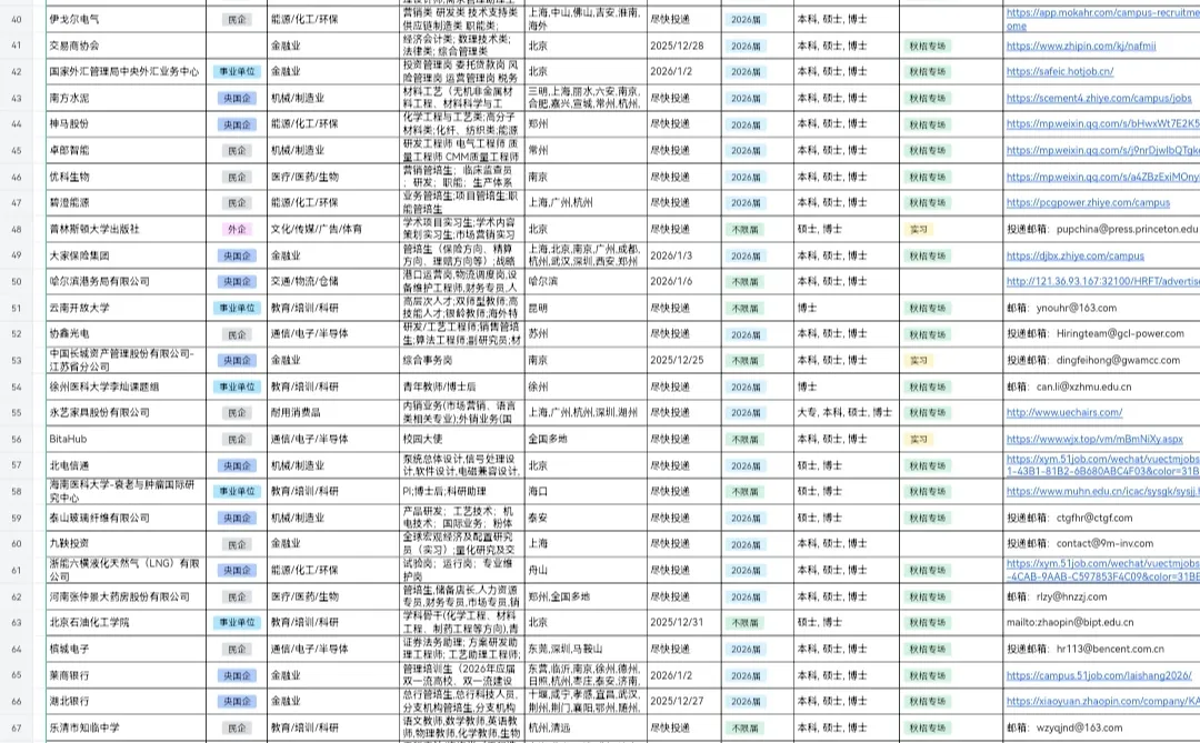 12.16 今天浙江突然开了好多新的校招啊~