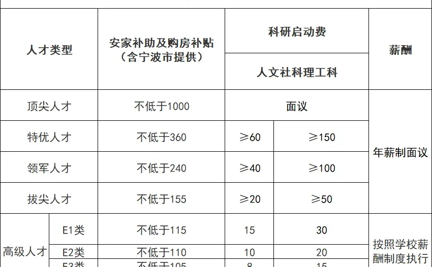 事业编制！宁波高校招聘102人，博硕可报