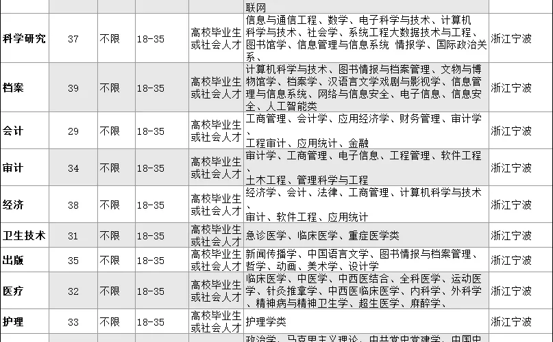 浙江出了出了！！！浙江宁波！！！