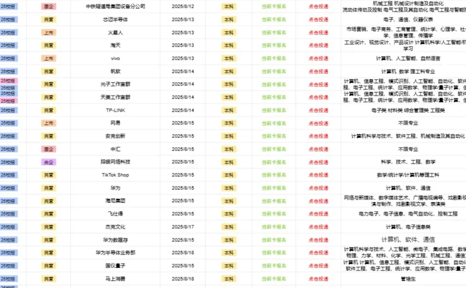 12.19浙江杭州最新开放央国企岗位！！！