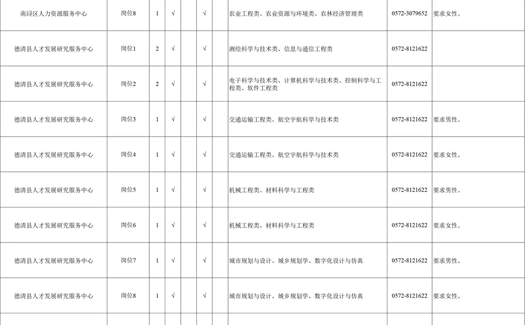 26年浙江首个事业招聘80人，户籍不限