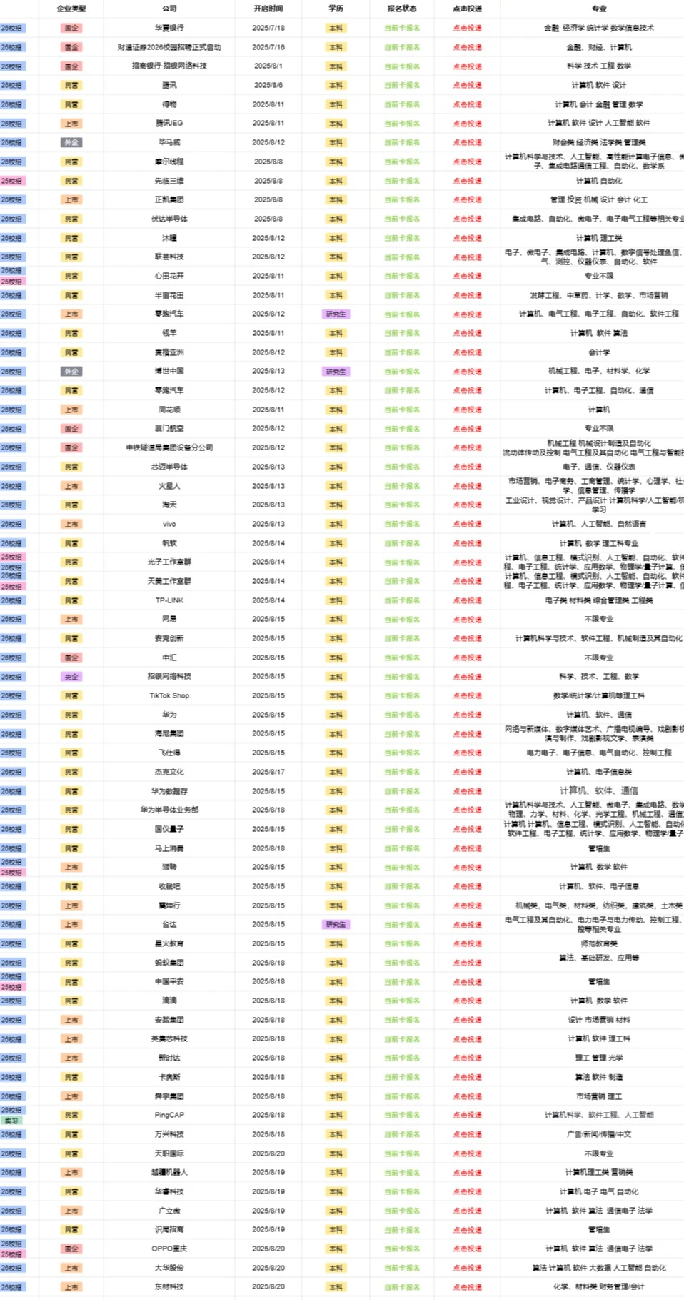 12.19浙江杭州最新开放央国企岗位！！！