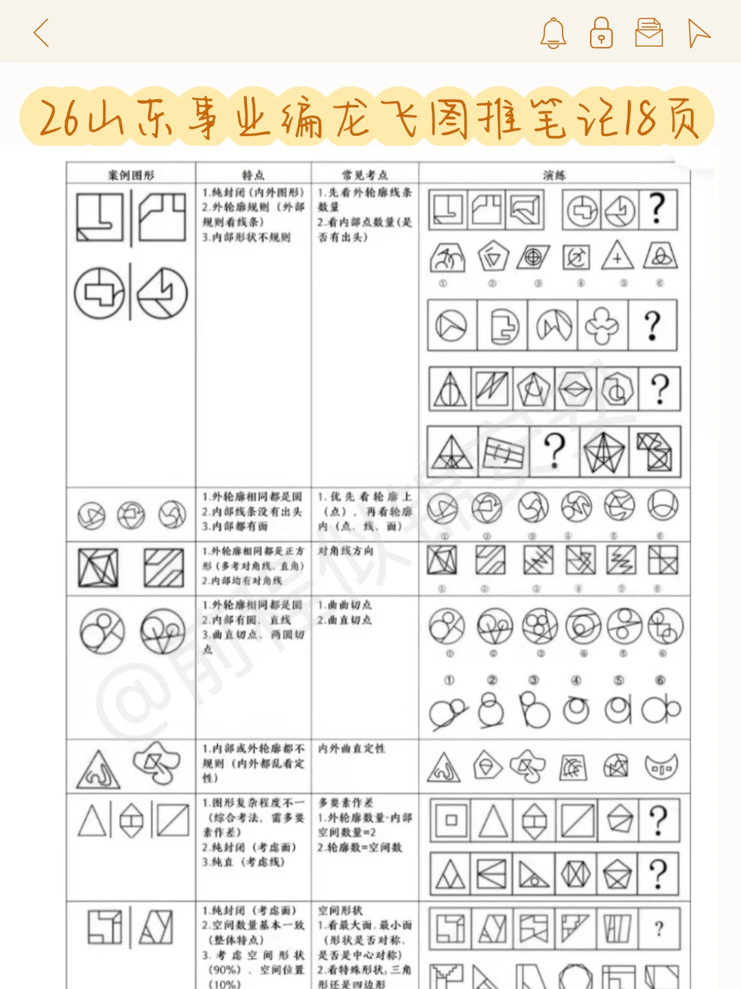 26山东事业单位其实挺水的(差生完整版)