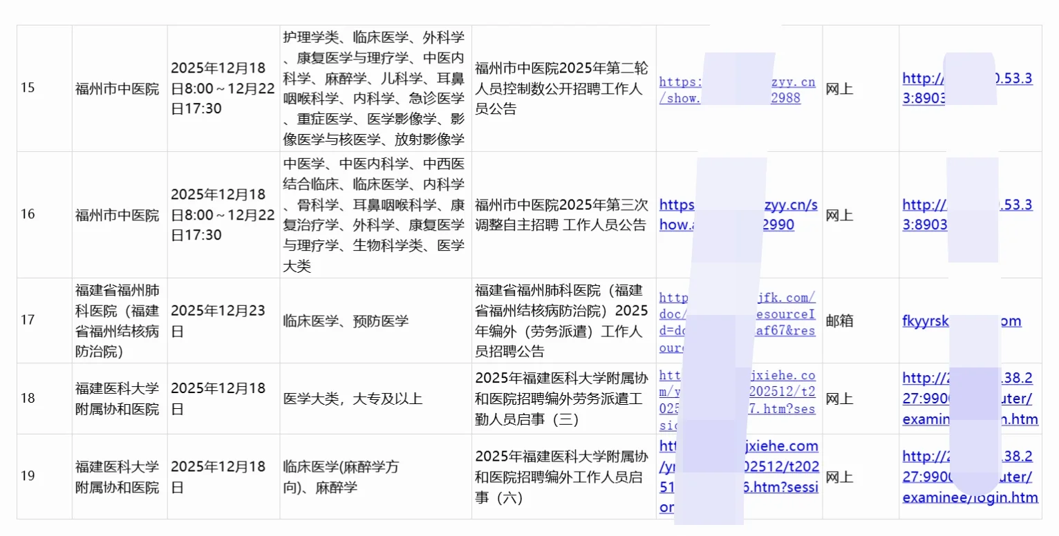 福建福州+厦门正在进行招聘的32家医院