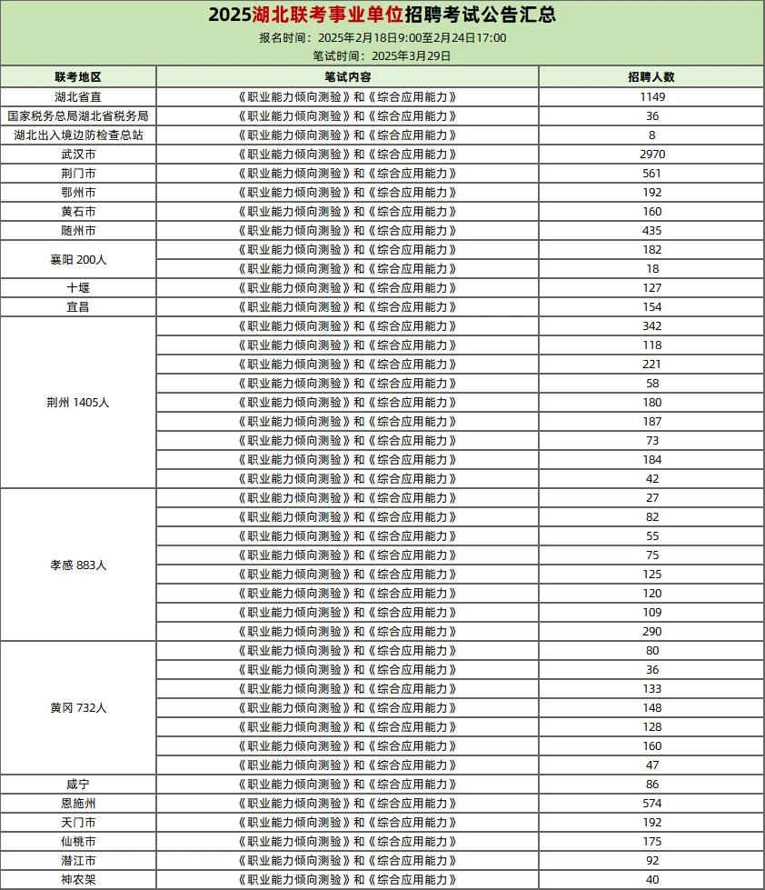🤙🤙进入湖北事业编的N种方式