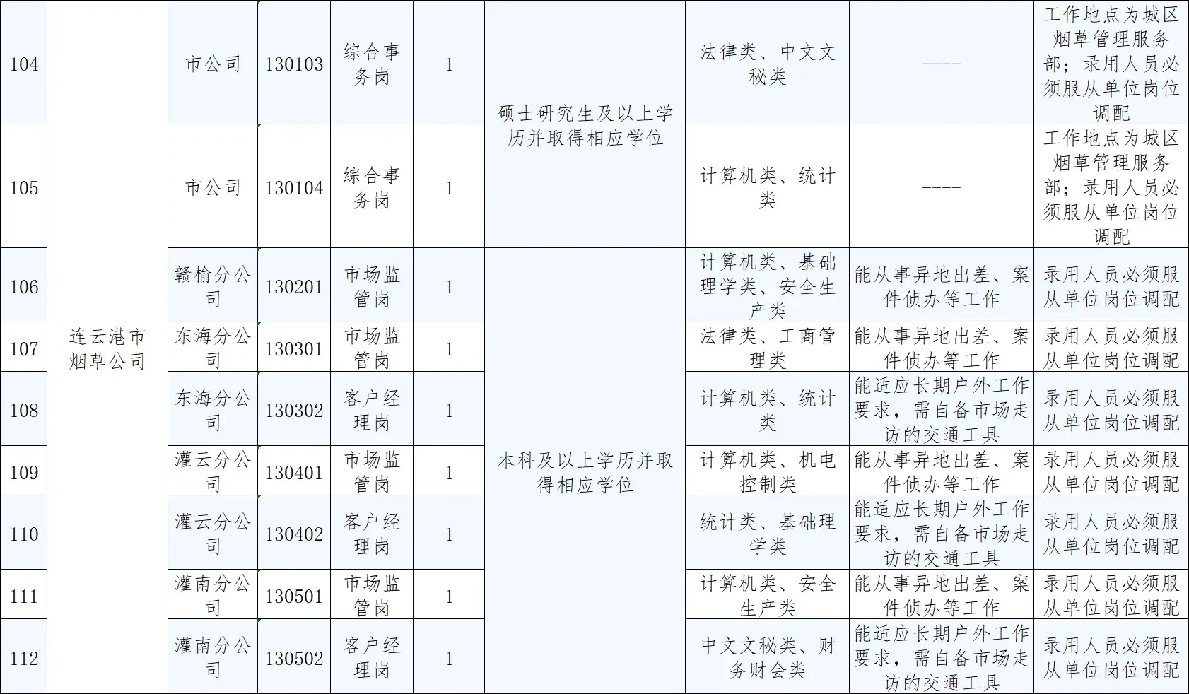 江苏烟草招聘出公告啦 155 个岗位等着你！