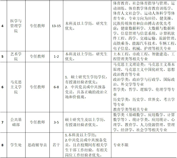 泉州纺织服装职业学院招聘！本科即可报名！