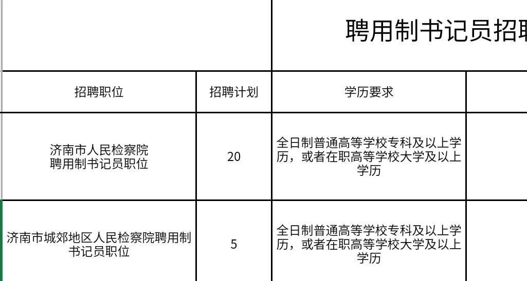 25人！济南市检察机关公开招聘聘用制书记员