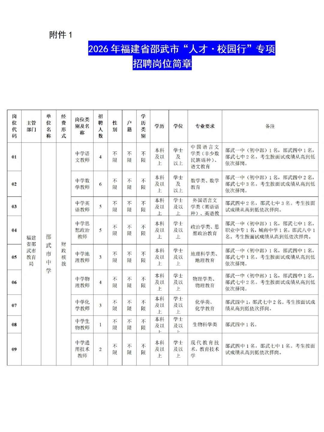 编制！福建南平人才校园行紧缺急需教师47名