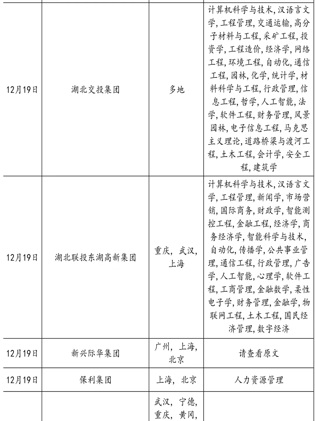 12.19今天的湖北国企好热闹！
