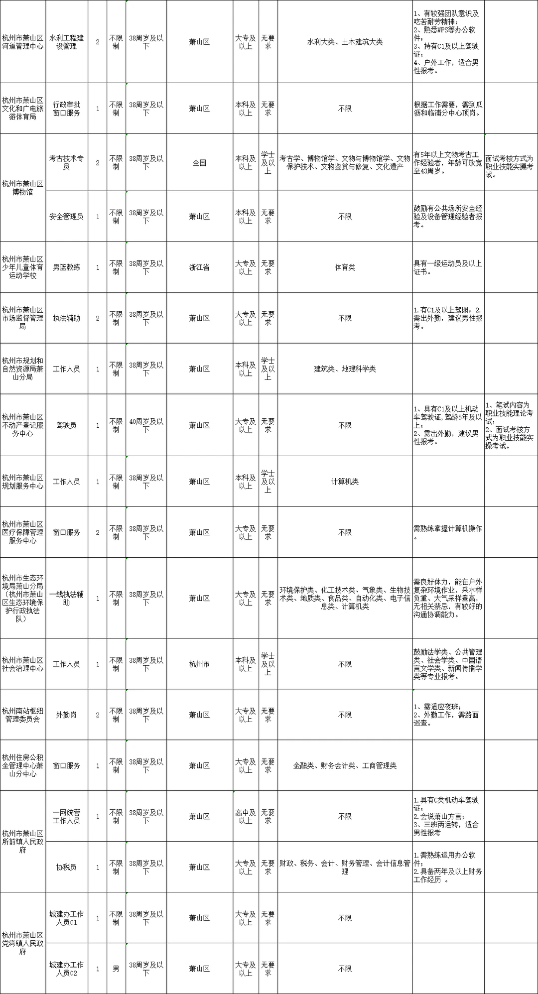 杭州萧山区事业单位招35人！