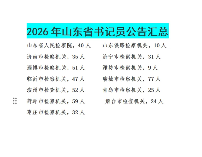 山东省书记员笔试考啥？这张表帮你理清楚！