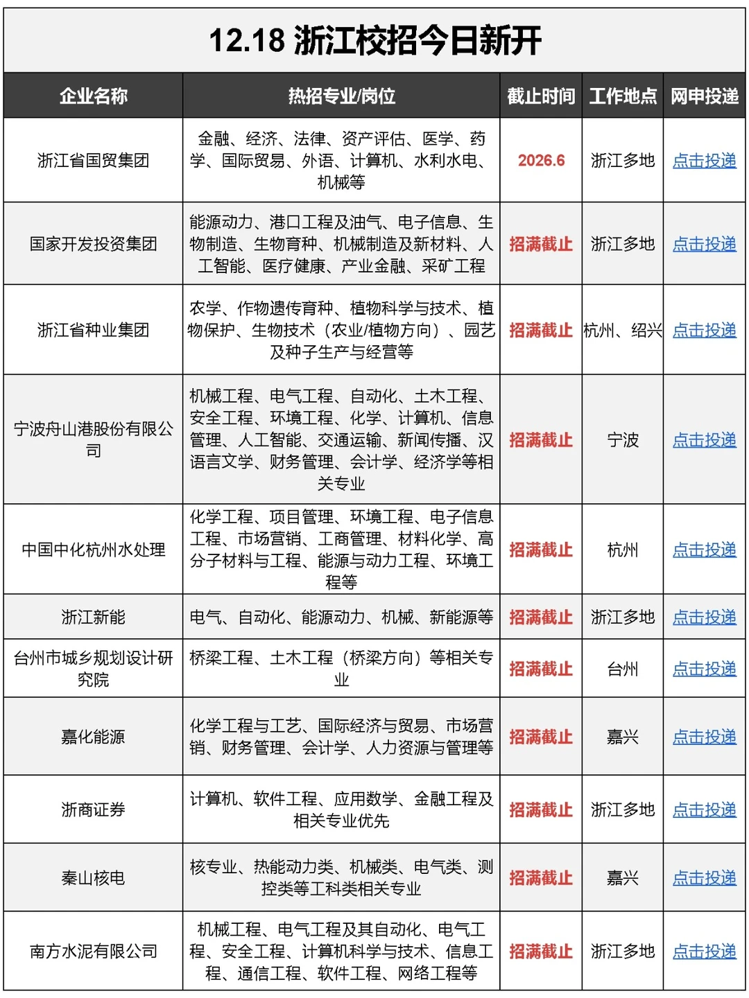 报告！浙江校招还在新开（附list）🫡