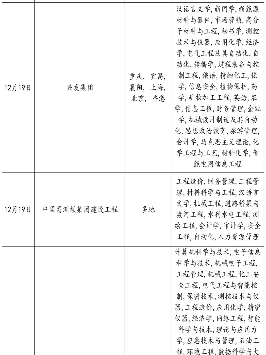 12.19今天的湖北国企好热闹！