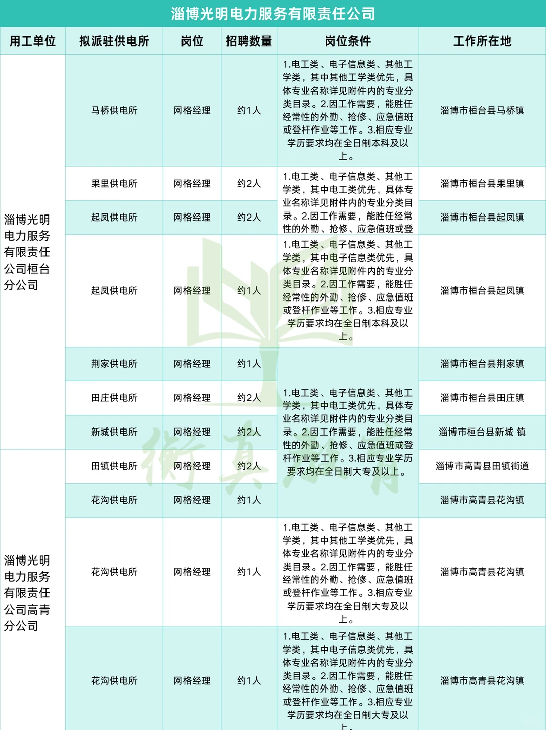 左滑👀山东光明电力各市招聘需求