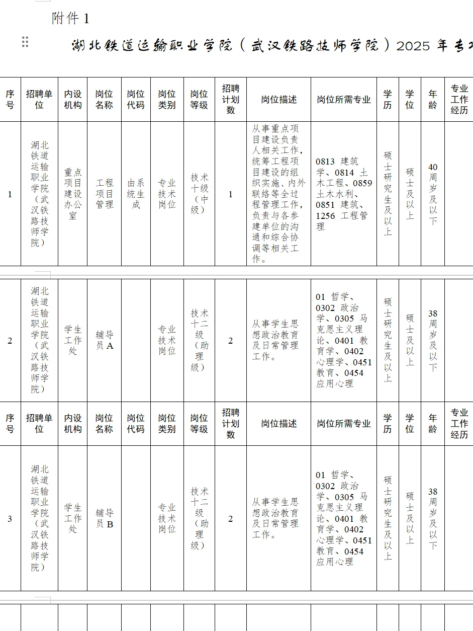 招20人！湖北铁道运输职业学院招聘！