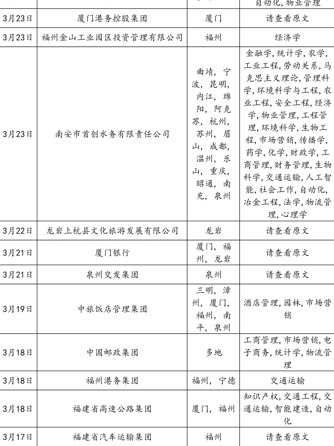 3.25福建国企这么缺人的吼？！