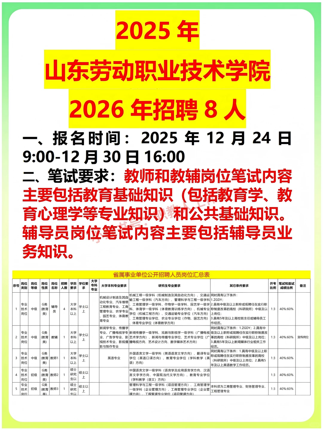 2025年山东劳动职业技术学院2026年招聘8人