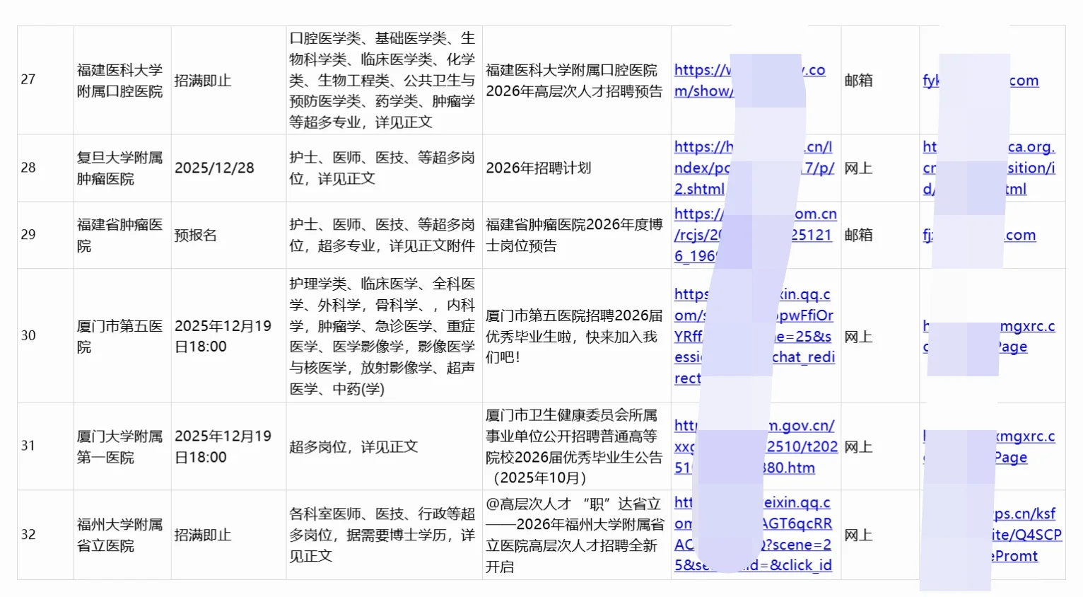 福建福州+厦门正在进行招聘的32家医院