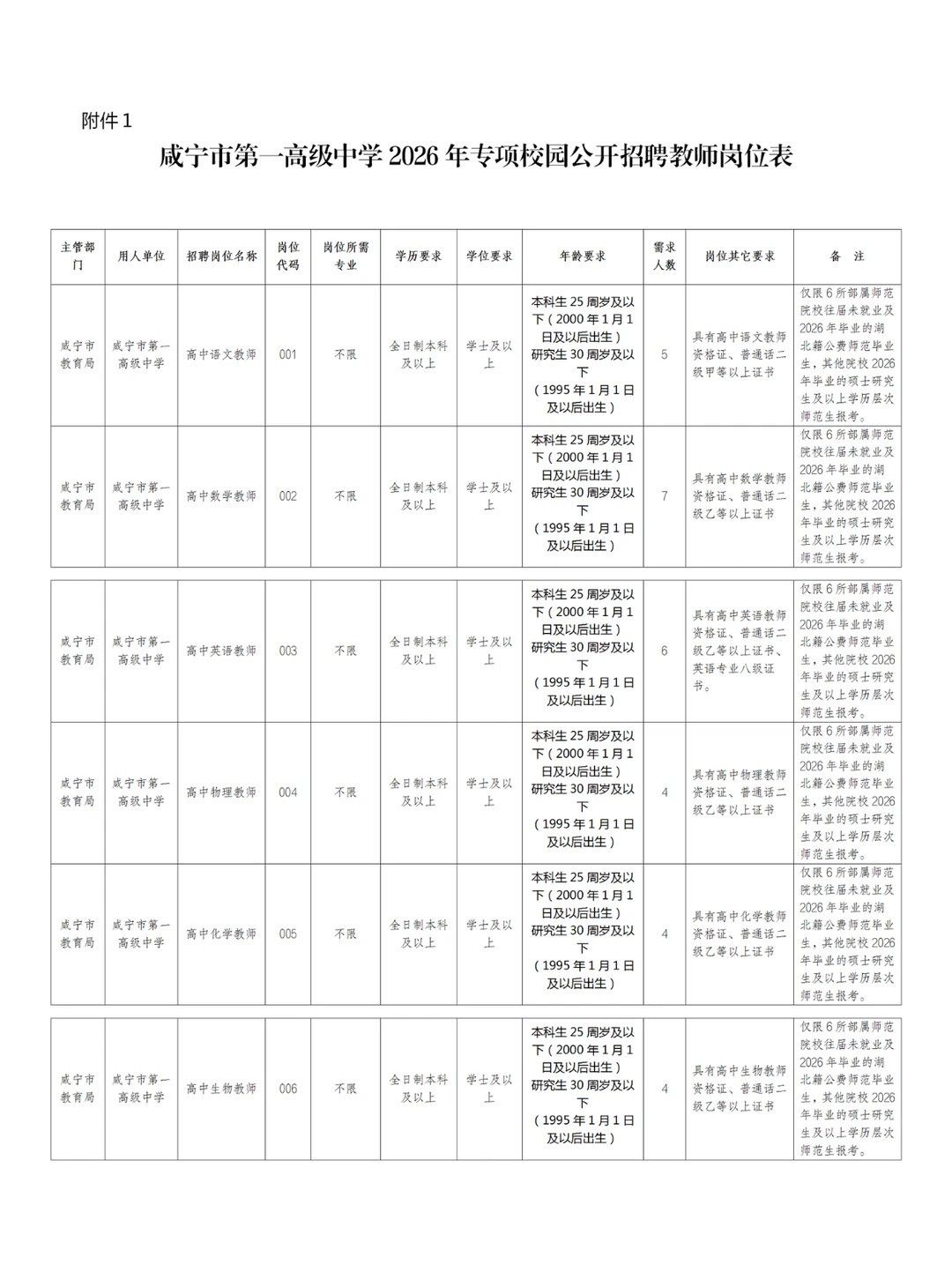 不限专业！咸宁市招聘编制教师30人