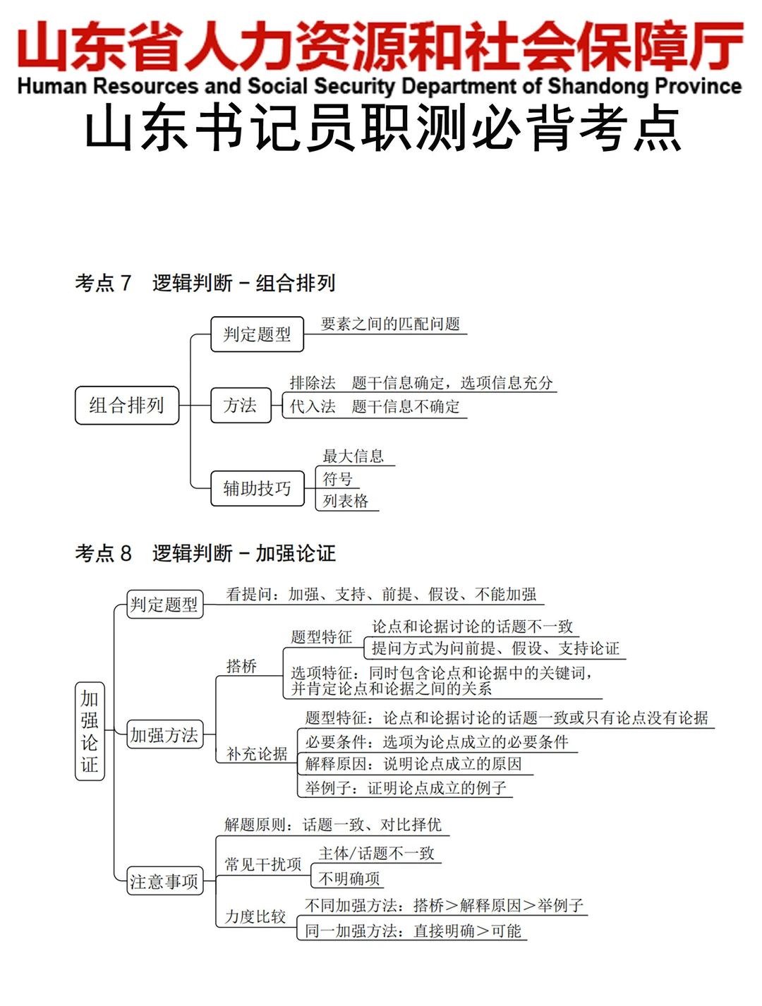 26山东书记员进度为0的人，反正就这42页