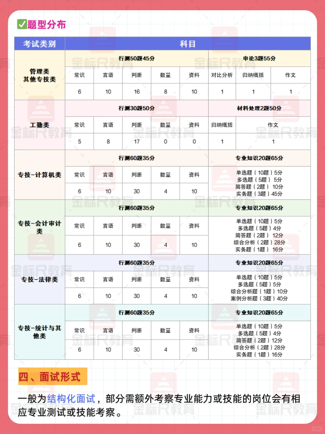 26江苏事业单位统考考试考情