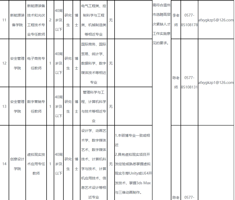 事业单位浙江安防职业技术学院2025年招聘