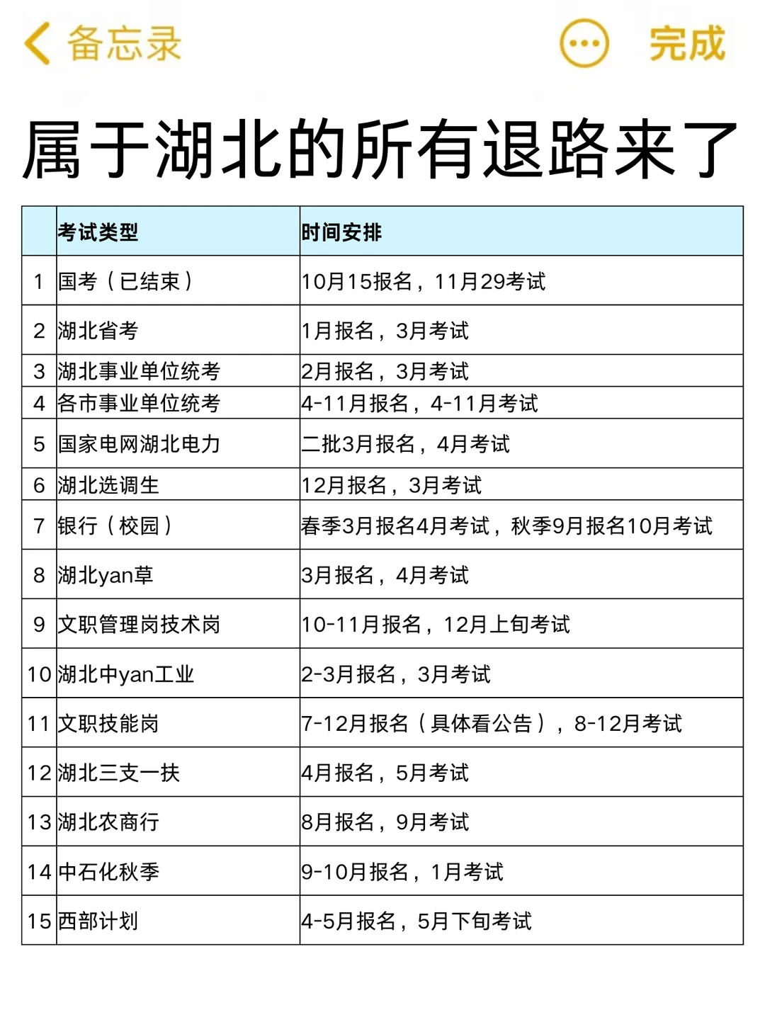 湖北同学千万不要把未来放到一个篮子里！