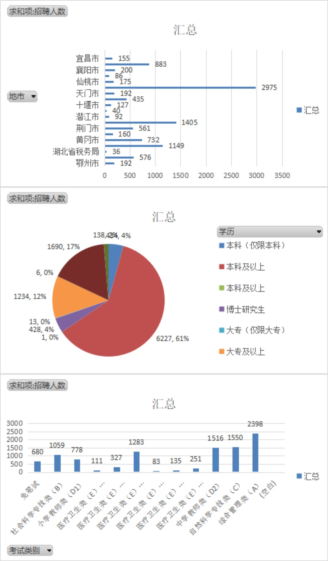 🤙🤙进入湖北事业编的N种方式