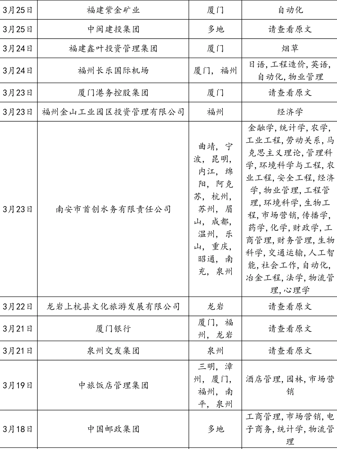 3.25福建国企这么缺人的吼？！