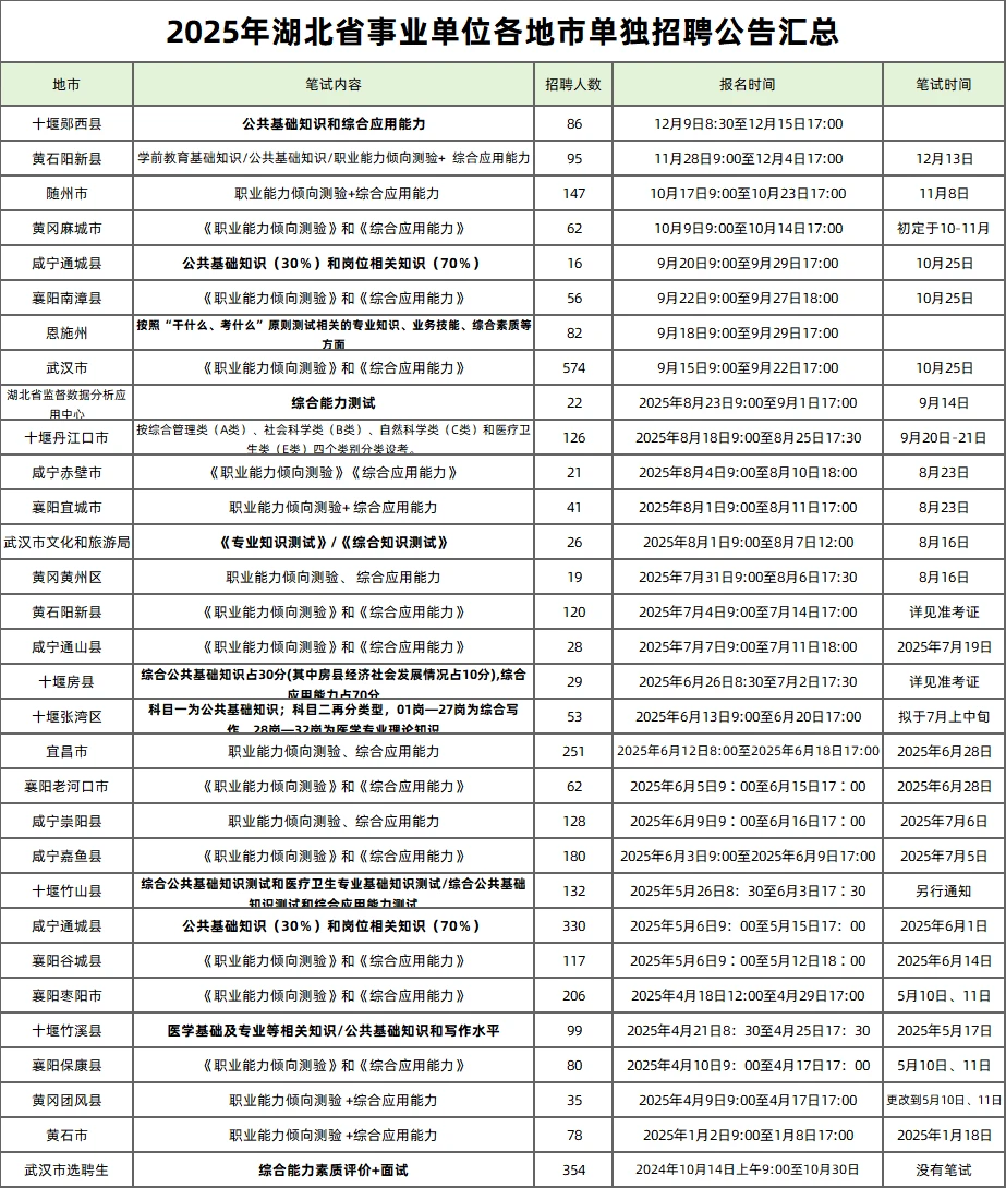 🤙🤙进入湖北事业编的N种方式