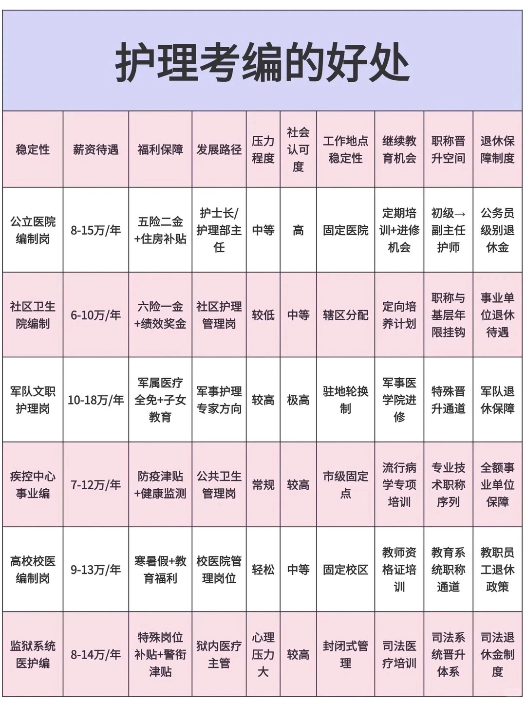 湖北事业编新公告！护理岗位有点多啊！！