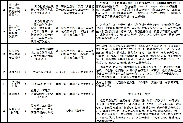 泉州华光招聘！本科即可报名！