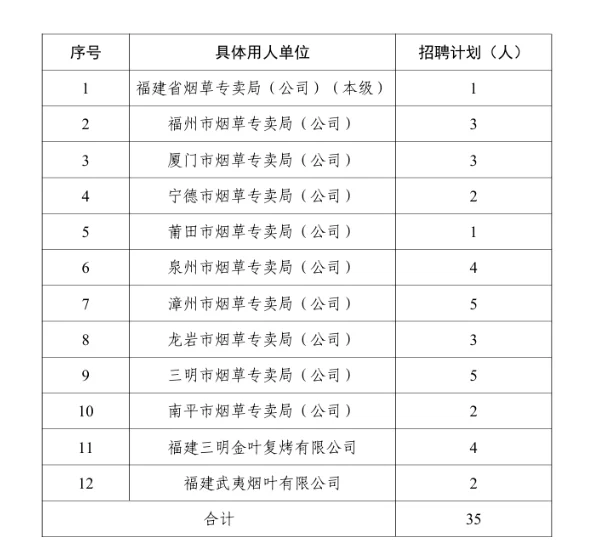 烟草公司招聘！福建福州站