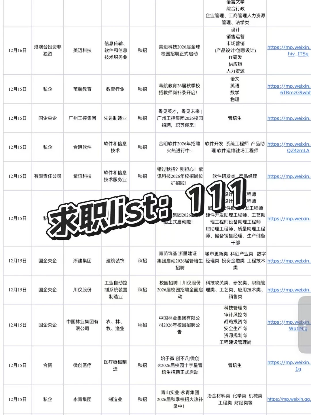 建议湖北的小伙伴都去试一下这些央国企