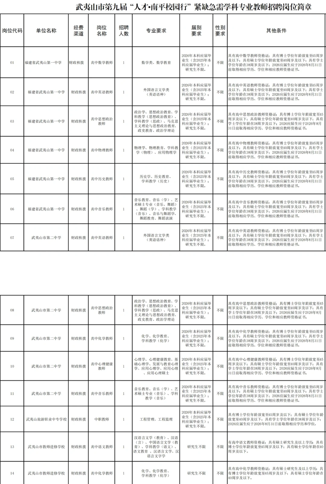 编制！福建南平人才校园行紧缺急需教师47名