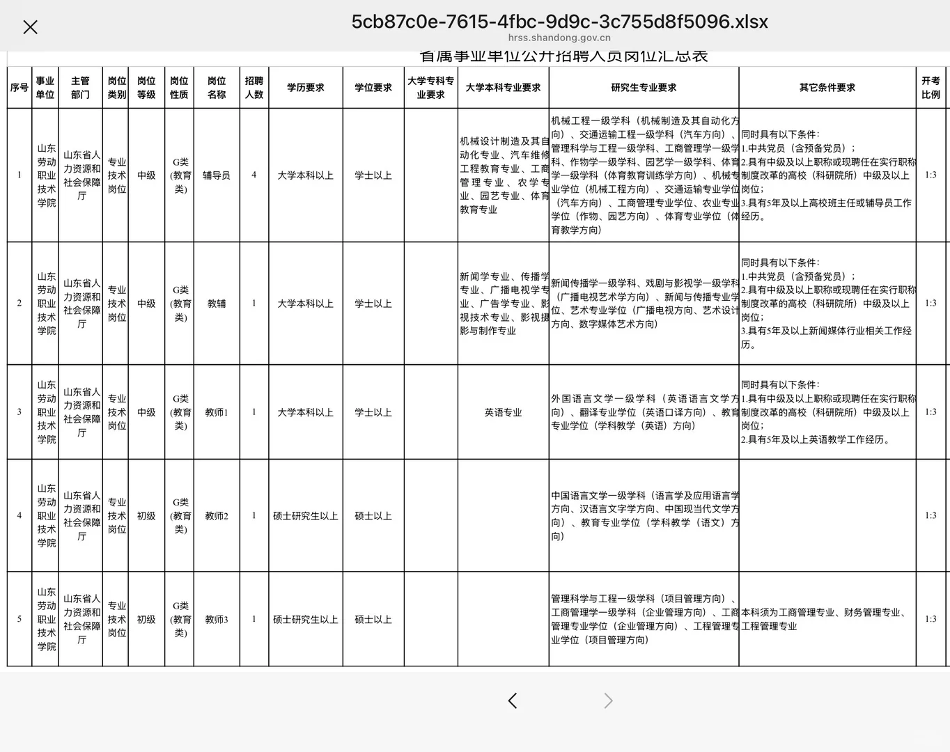 山东劳动职业技术学院2025年度公开招聘人员