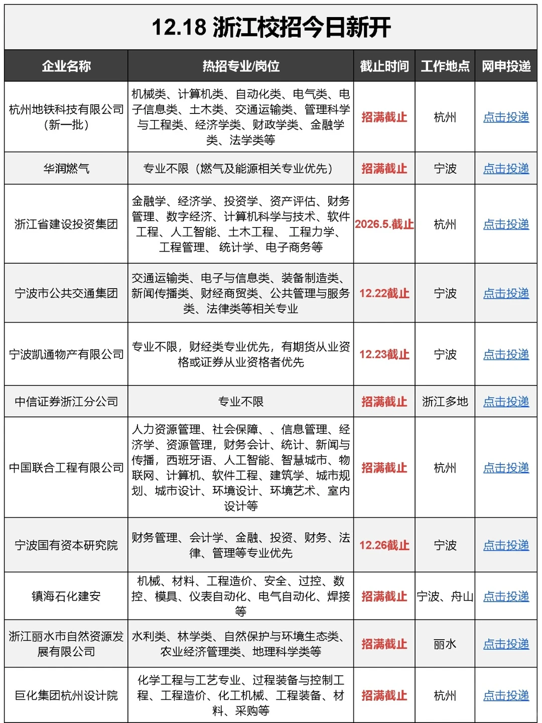 报告！浙江校招还在新开（附list）🫡