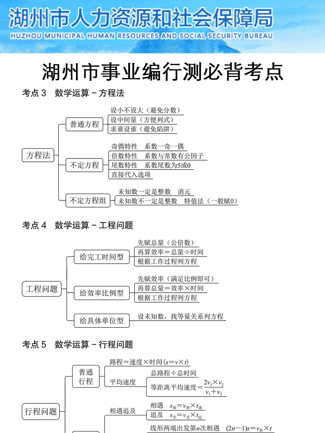 强调一下，1.25日去参加浙江湖州市事业编的
