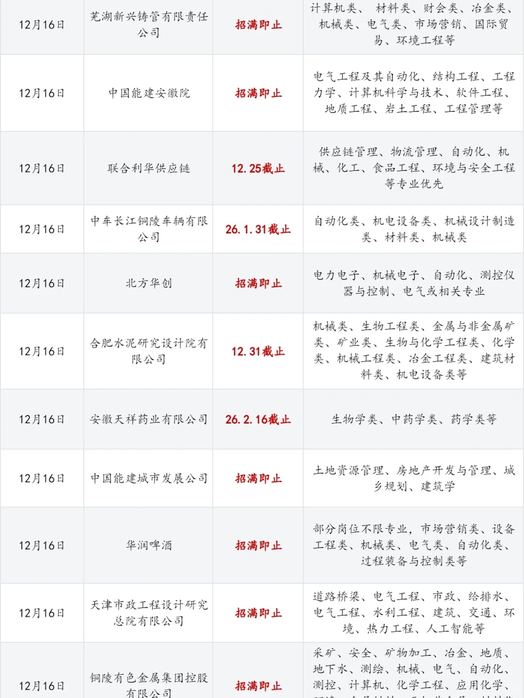 12.16 安徽26秋招不能再拖了！